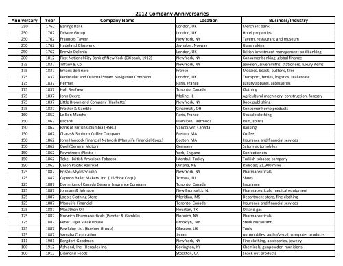 2012 Company Anniversaries - Museum of American Finance