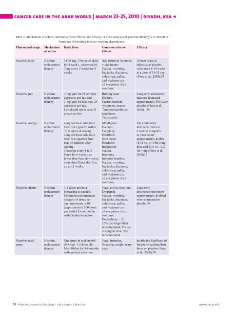 Pan Arab Journal of Oncology - Arab Medical Association Against ...