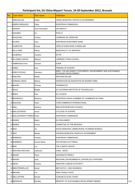 Participant list, EU China Mayors' Forum, 19-20 September 2012 ...