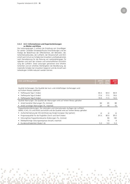 Flugwetter - Jahresbericht 2019