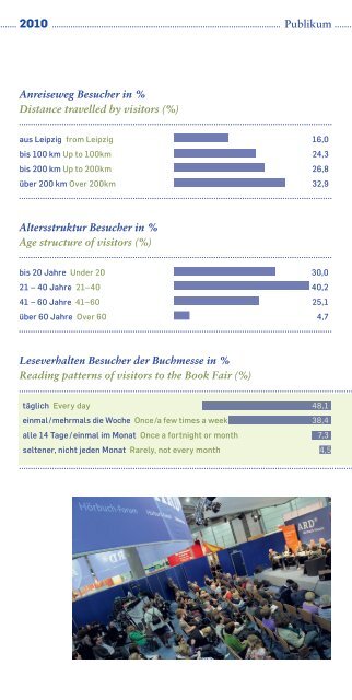 Leipziger Buchmesse in Zahlen Leipzig Book Fair in figures