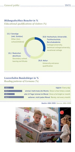 Leipziger Buchmesse in Zahlen Leipzig Book Fair in figures