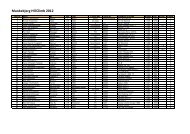 Munkebjerg endelig deltagerliste.xlsx - Munkebjerg Hillclimb