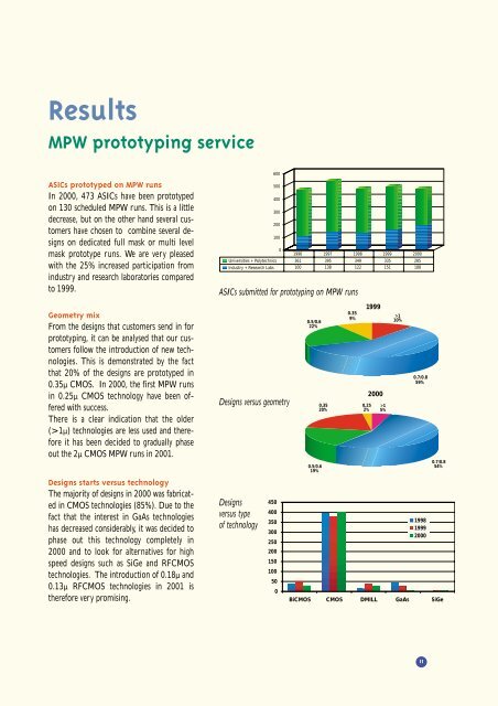 Annual report 2000 - Europractice