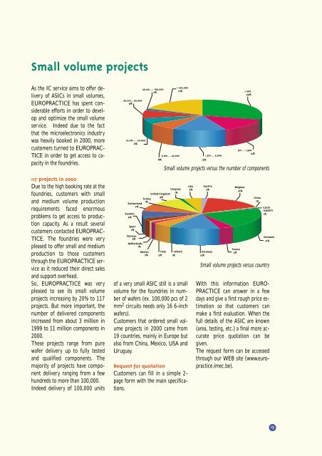 Annual report 2000 - Europractice