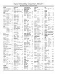 Oil Drain Plug Torque Chart