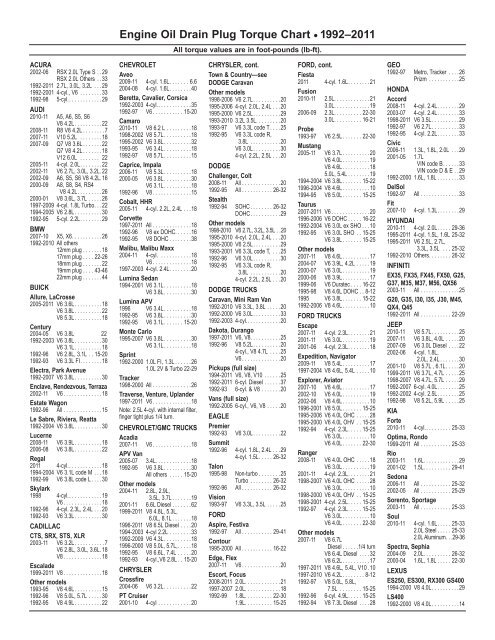 Engine Oil Drain Plug Torque Chart 2018