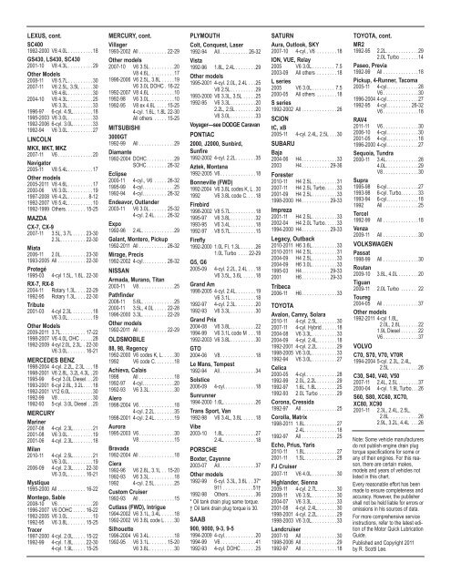 Oil Drain Plug Torque Chart