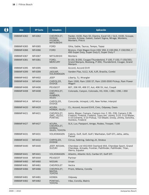 Resumen de aplicaciones - Bosch