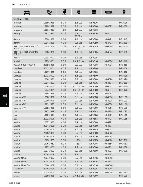 Resumen de aplicaciones - Bosch