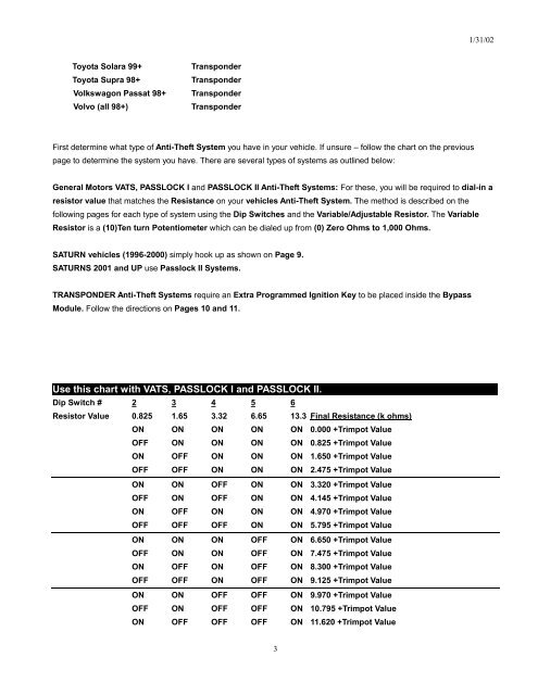 Vats Key Chart