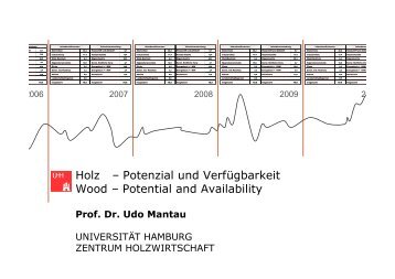 Holz – Potenzial und Verfügbarkeit Wood – Potential and Availability