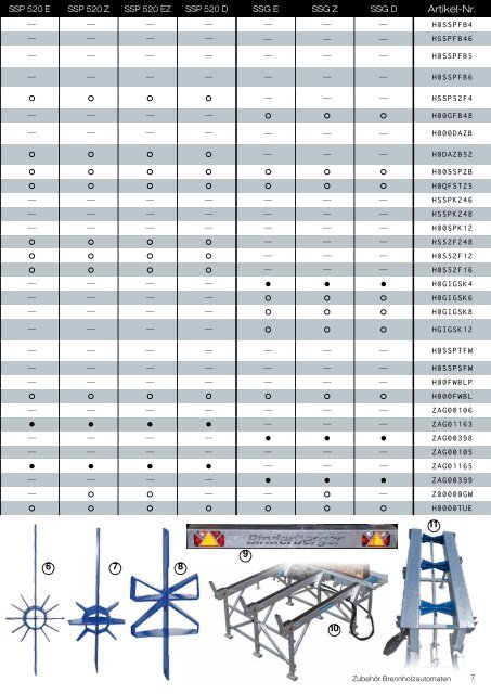 Brennholz Profis - Hout CV