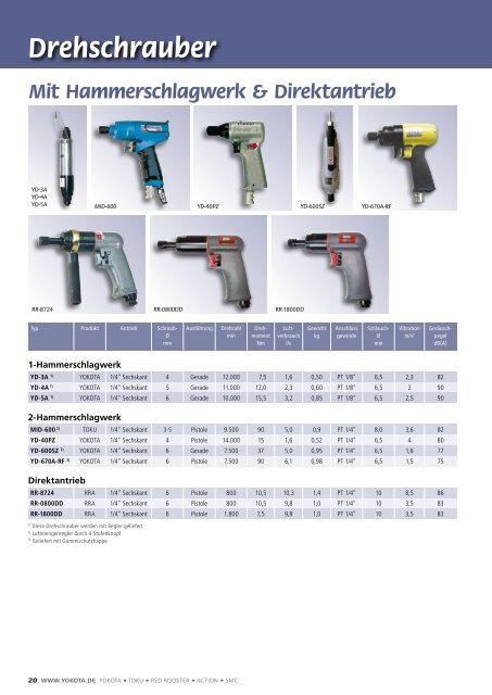 Druckluft- werkzeuge Druckluft- werkzeuge - Yokota