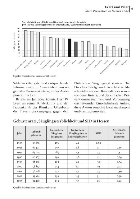 Tagungsband 2005 - Gesunder Babyschlaf - SIDSachsen.de