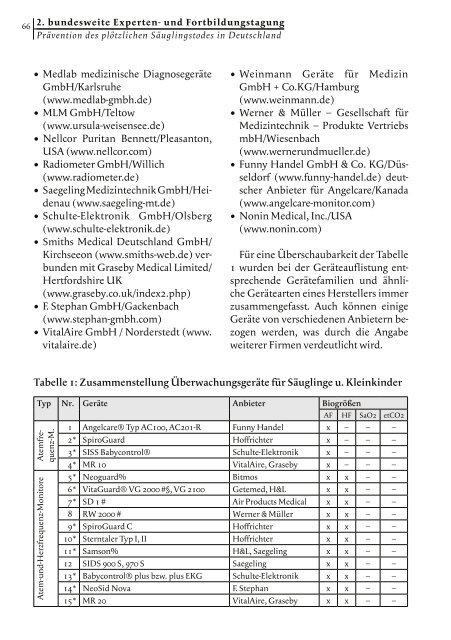 Tagungsband 2005 - Gesunder Babyschlaf - SIDSachsen.de