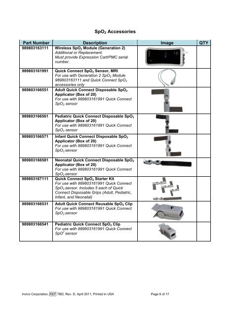 Accessory Guide Contents by Parameter Type - Saegeling