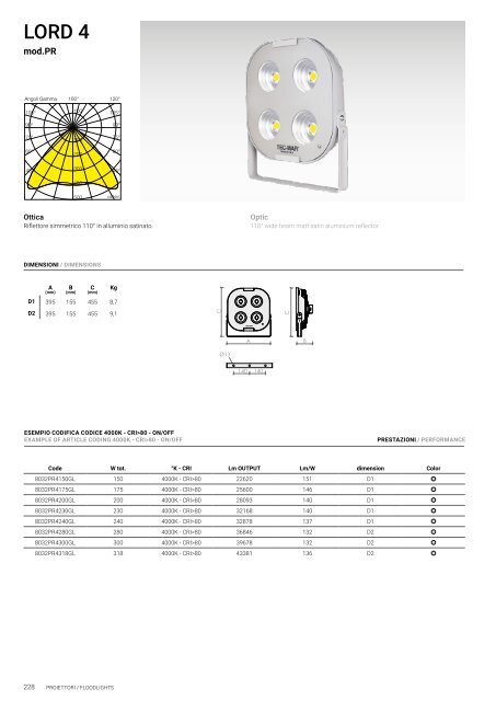 TEC-MAR Professional