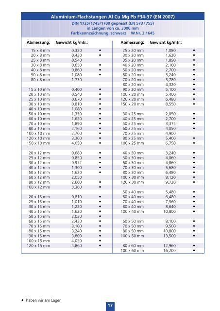 Aluminium und Stahl im Vergleich - Lupberger GmbH & Co KG