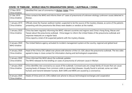 Covid19 timeline WHO China Aust