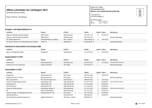 Offene Lehrstellen für Lehrbeginn 2013 - Osrema