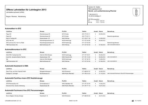 Offene Lehrstellen für Lehrbeginn 2013 - Osrema