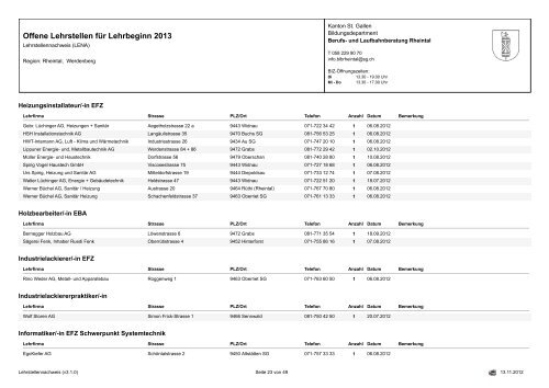 Offene Lehrstellen für Lehrbeginn 2013 - Osrema