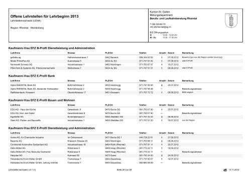 Offene Lehrstellen für Lehrbeginn 2013 - Osrema