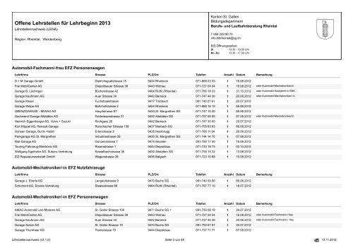 Offene Lehrstellen für Lehrbeginn 2013 - Osrema