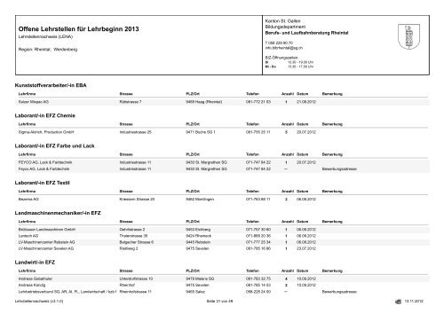 Offene Lehrstellen für Lehrbeginn 2013 - Osrema