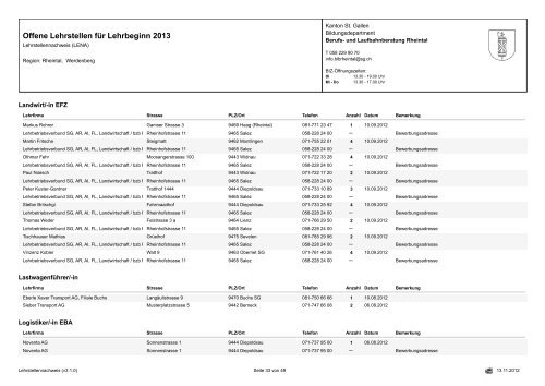 Offene Lehrstellen für Lehrbeginn 2013 - Osrema