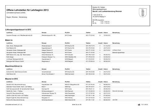 Offene Lehrstellen für Lehrbeginn 2013 - Osrema