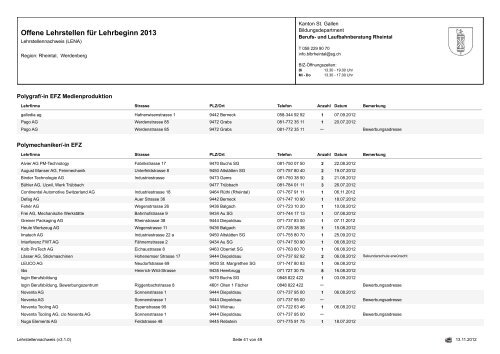 Offene Lehrstellen für Lehrbeginn 2013 - Osrema