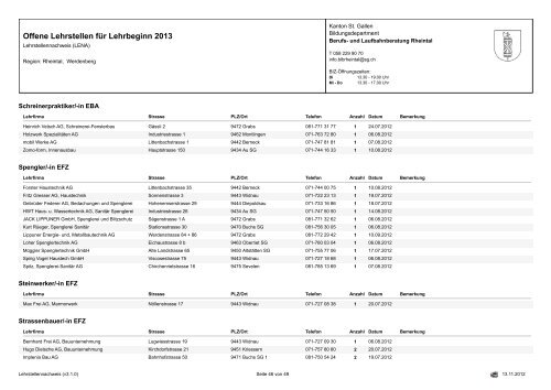 Offene Lehrstellen für Lehrbeginn 2013 - Osrema