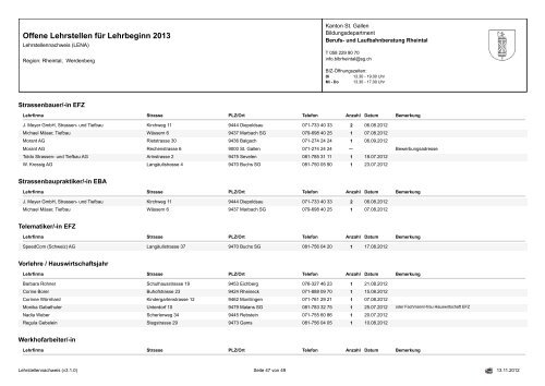 Offene Lehrstellen für Lehrbeginn 2013 - Osrema