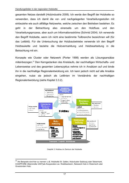 5 Die regionale Holzkette