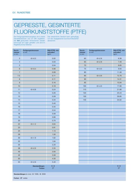 Halbzeug nach Maß - faigle Kunststoffe