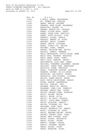 Roll of Successful Examinees in the NURSE LICENSURE ...