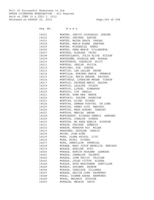 Roll of Successful Examinees in the NURSE LICENSURE ...