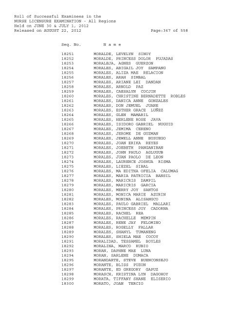 Roll of Successful Examinees in the NURSE LICENSURE ...