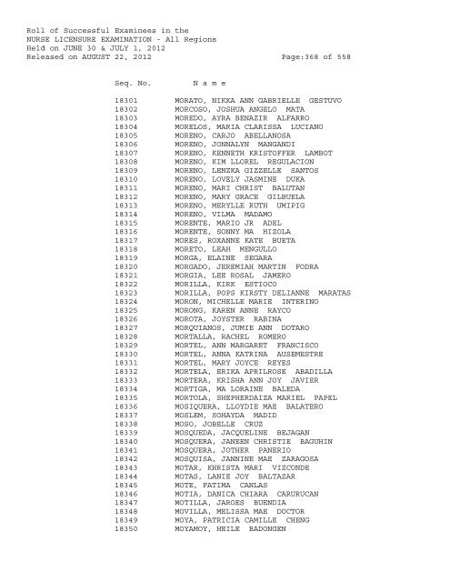 Roll of Successful Examinees in the NURSE LICENSURE ...