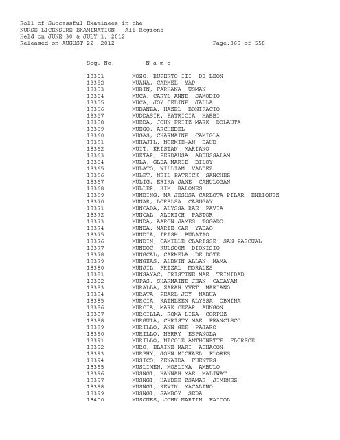 Roll of Successful Examinees in the NURSE LICENSURE ...