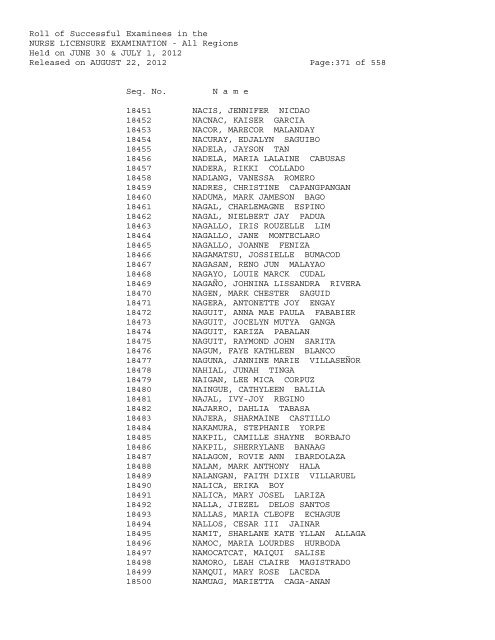 Roll of Successful Examinees in the NURSE LICENSURE ...