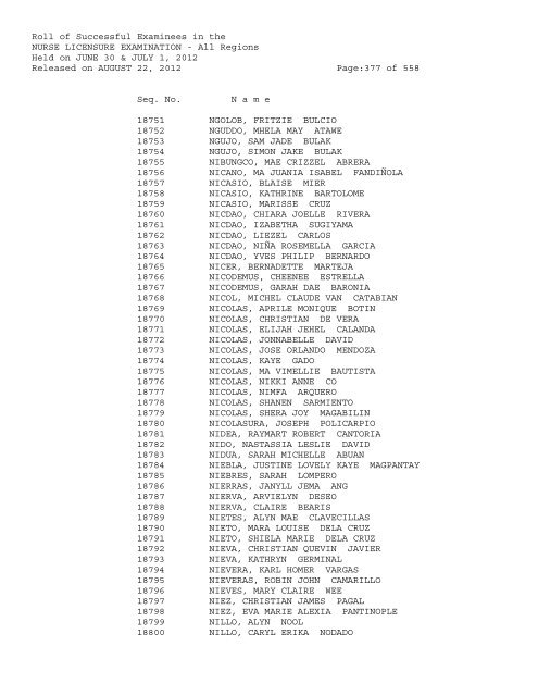 Roll of Successful Examinees in the NURSE LICENSURE ...