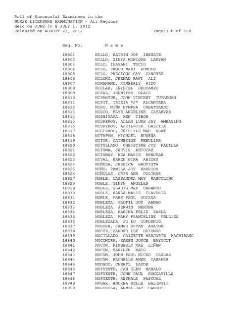 Roll of Successful Examinees in the NURSE LICENSURE ...