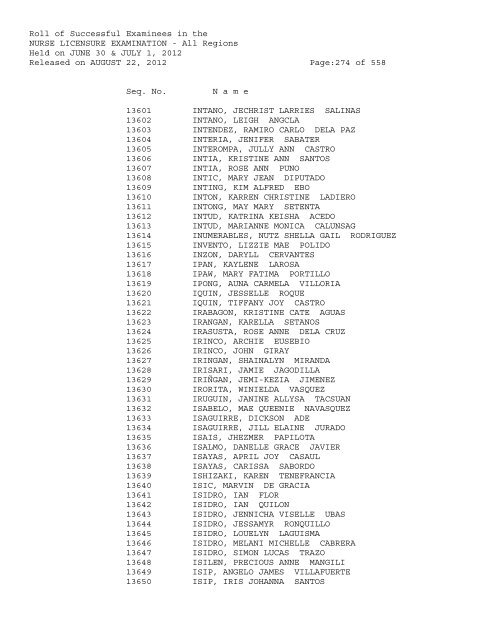 Roll of Successful Examinees in the NURSE LICENSURE ...