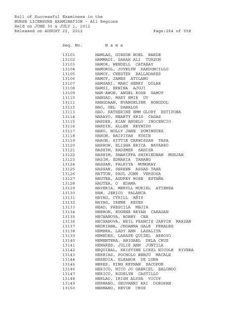 Roll of Successful Examinees in the NURSE LICENSURE ...