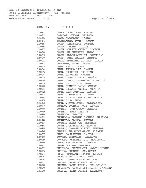 Roll of Successful Examinees in the NURSE LICENSURE ...