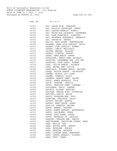 Roll of Successful Examinees in the NURSE LICENSURE ...