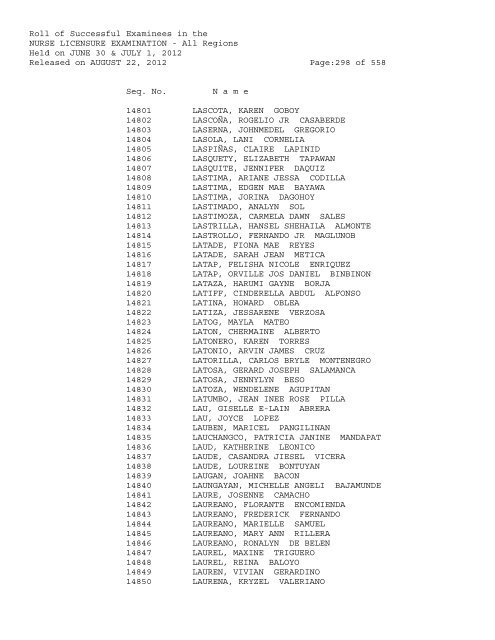 Roll of Successful Examinees in the NURSE LICENSURE ...